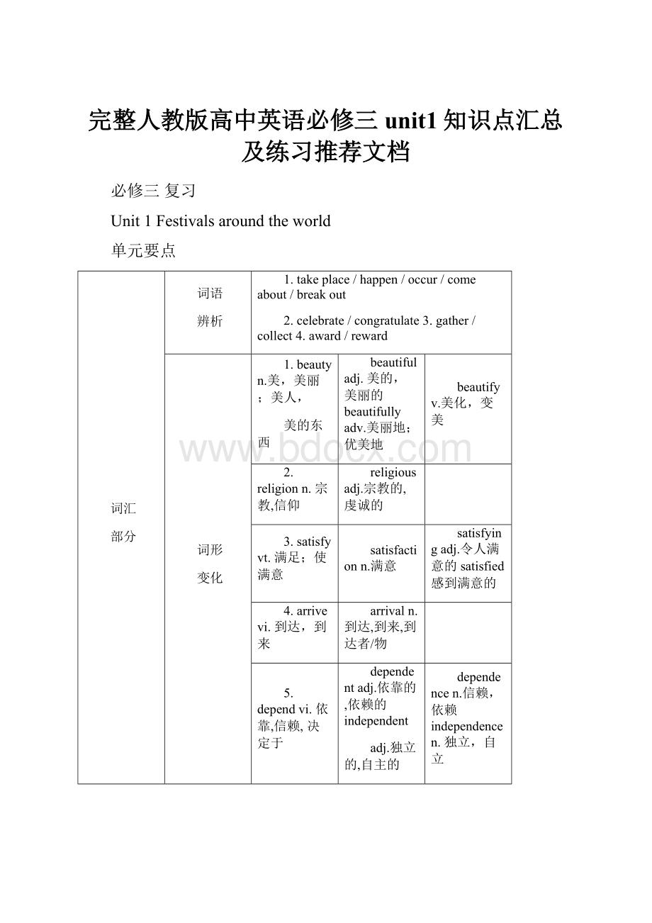 完整人教版高中英语必修三unit1知识点汇总及练习推荐文档.docx