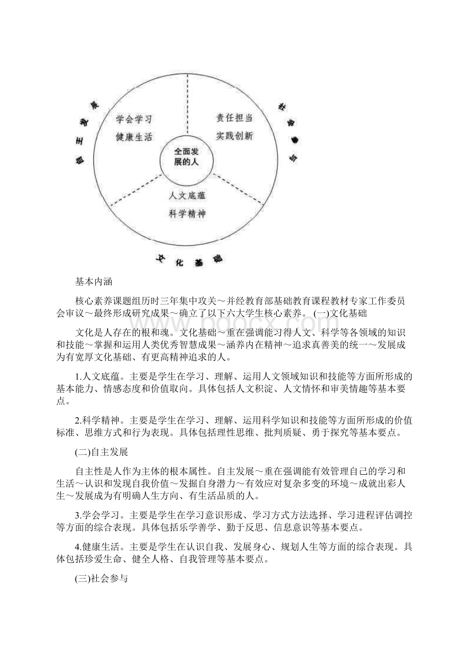 中国学生发展核心素养总体框架图文Word文件下载.docx_第2页