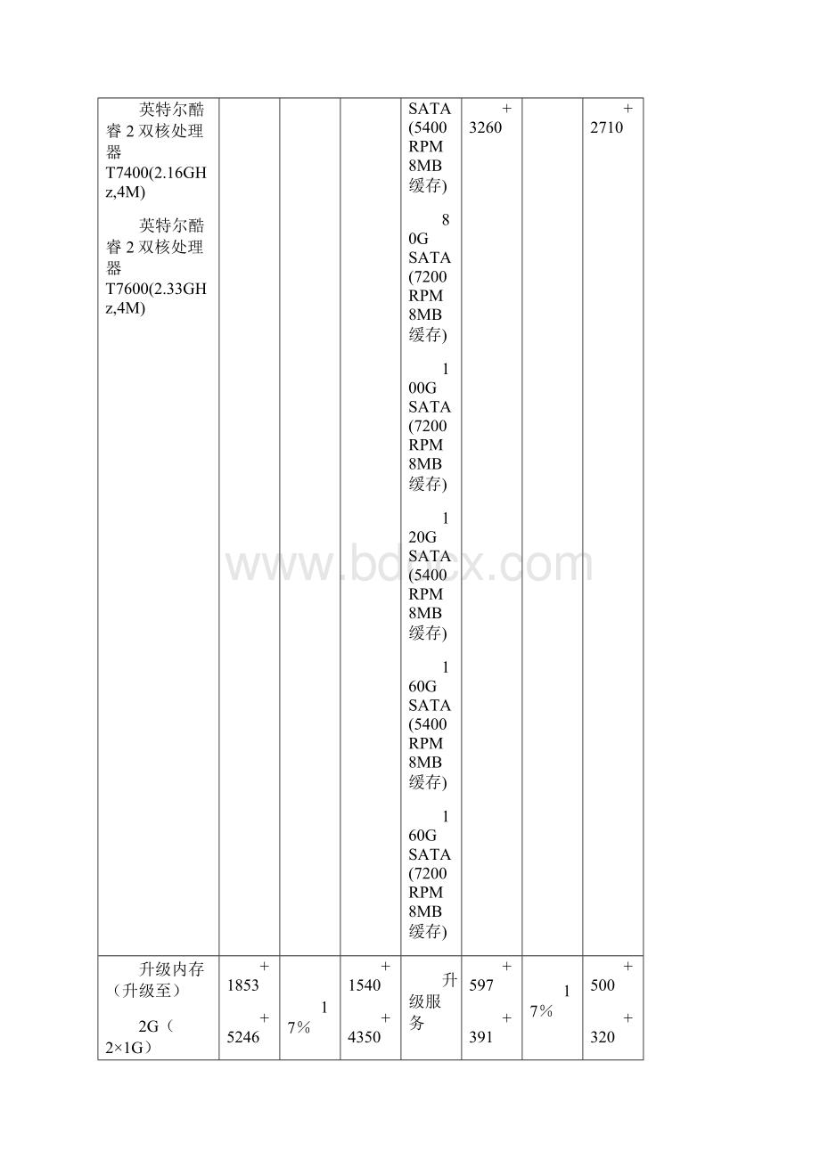 可选件一览表Word格式.docx_第2页