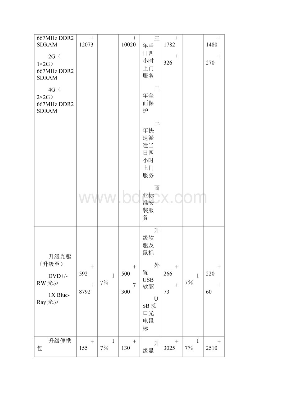 可选件一览表Word格式.docx_第3页