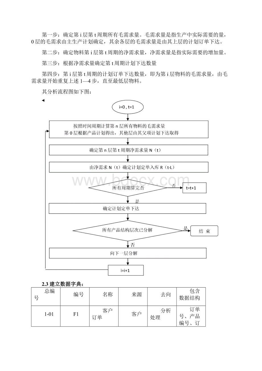 生产物料需求决策支持系统智能决策技术报告.docx_第3页