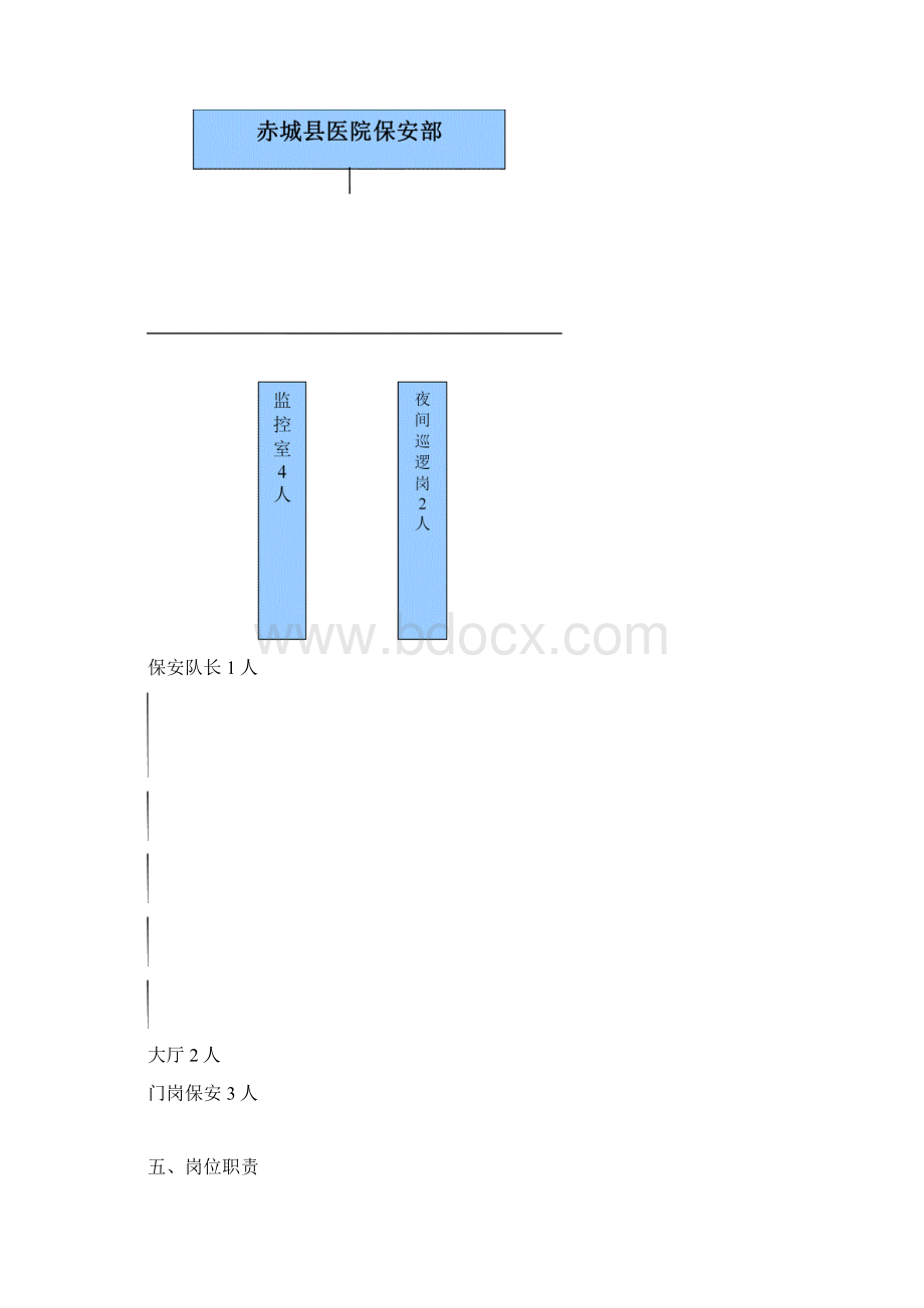 医院保安服务方案.docx_第3页