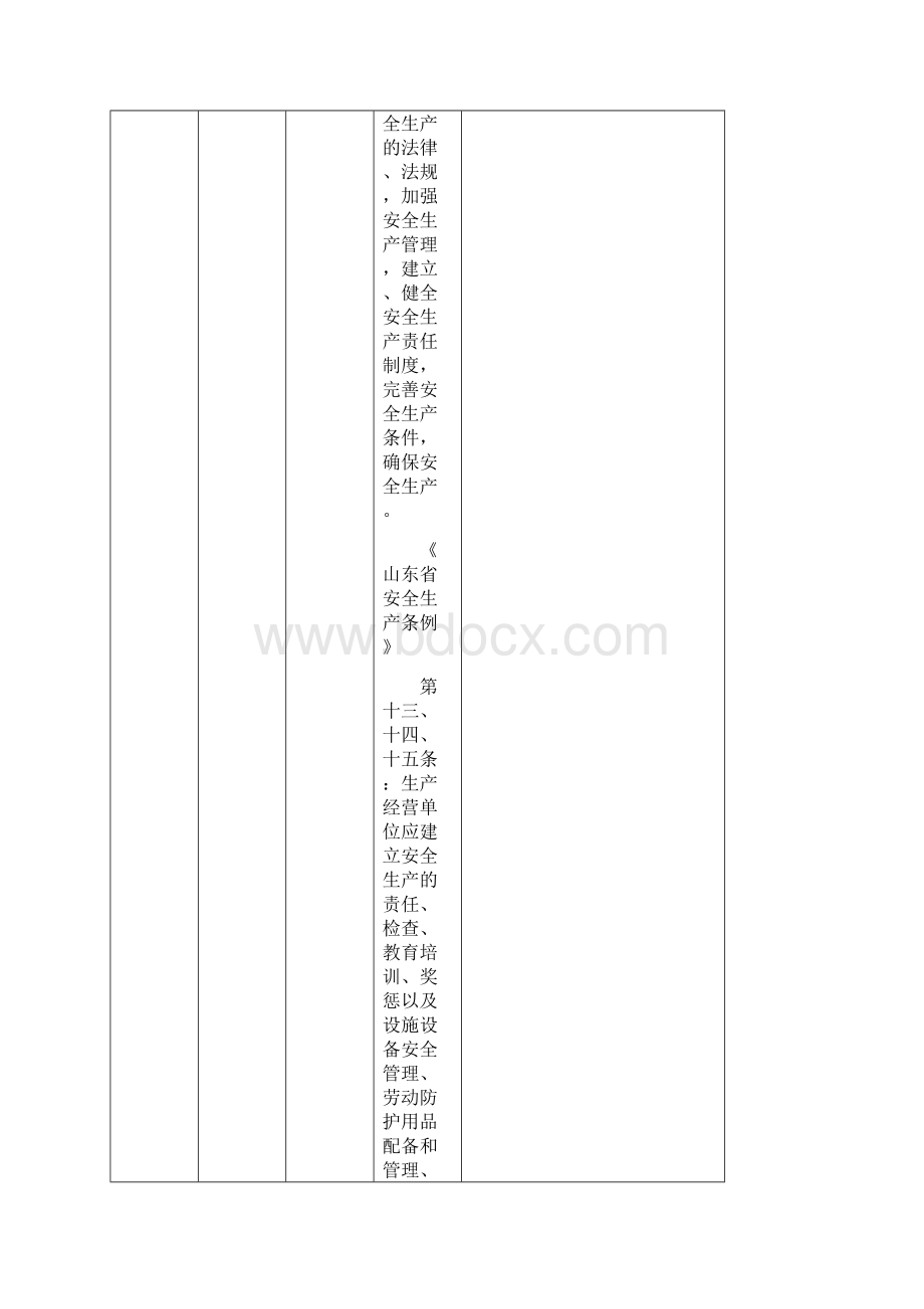 无棣县危险化学品安全生产检查记录.docx_第3页