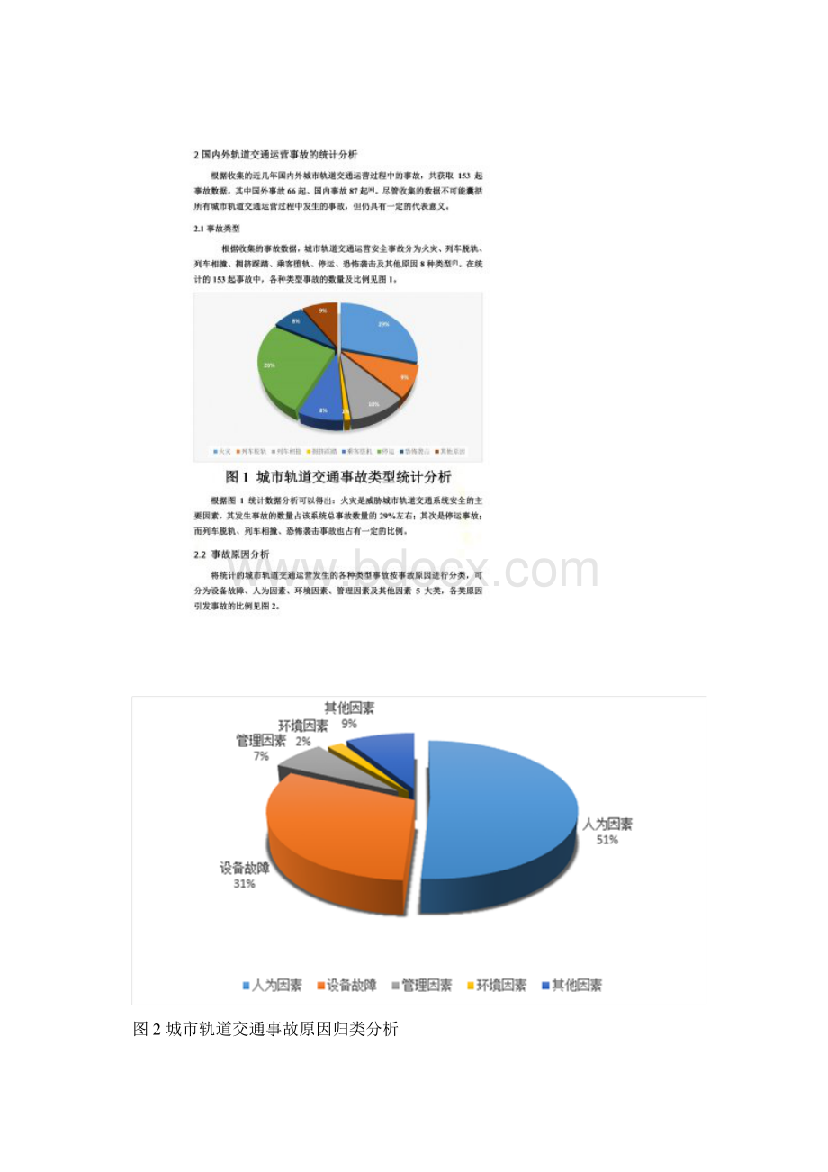 城市轨道交通人因事故分析及评价研究Word格式.docx_第2页