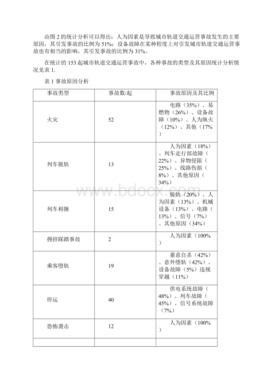 城市轨道交通人因事故分析及评价研究Word格式.docx_第3页