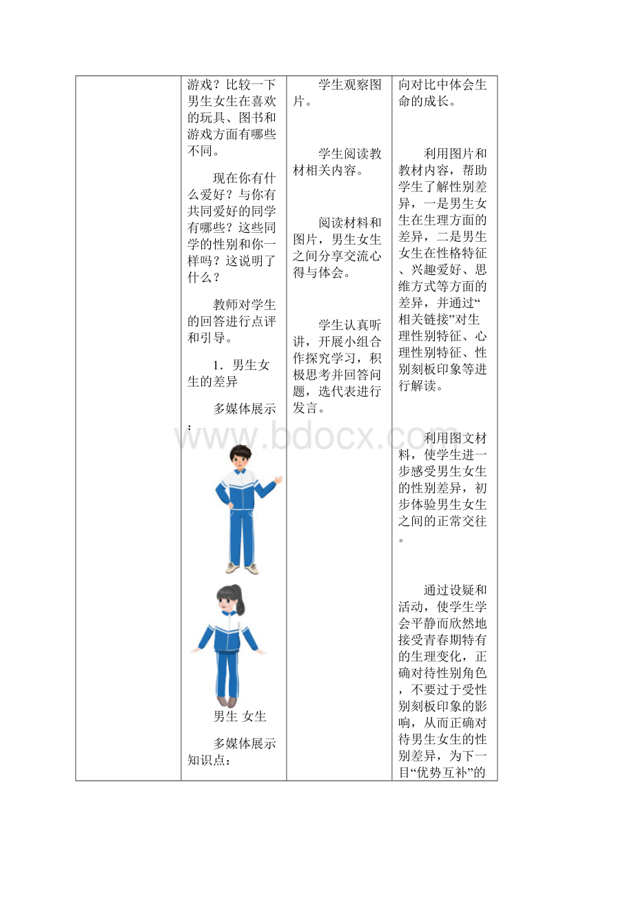 人教版《道德与法治》七年级下册21男生女生教案1.docx_第3页