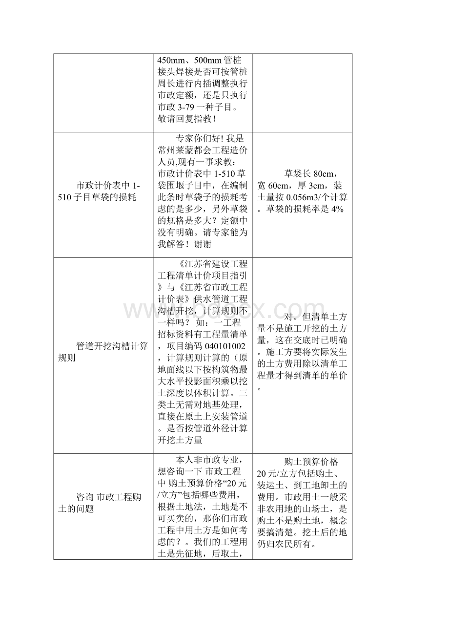 市政定额解释解释.docx_第2页