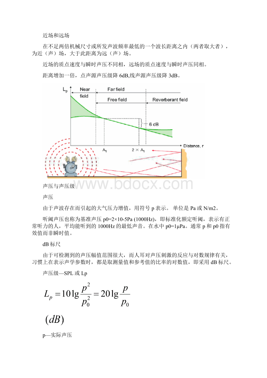 声学基础知识整理Word文档格式.docx_第3页