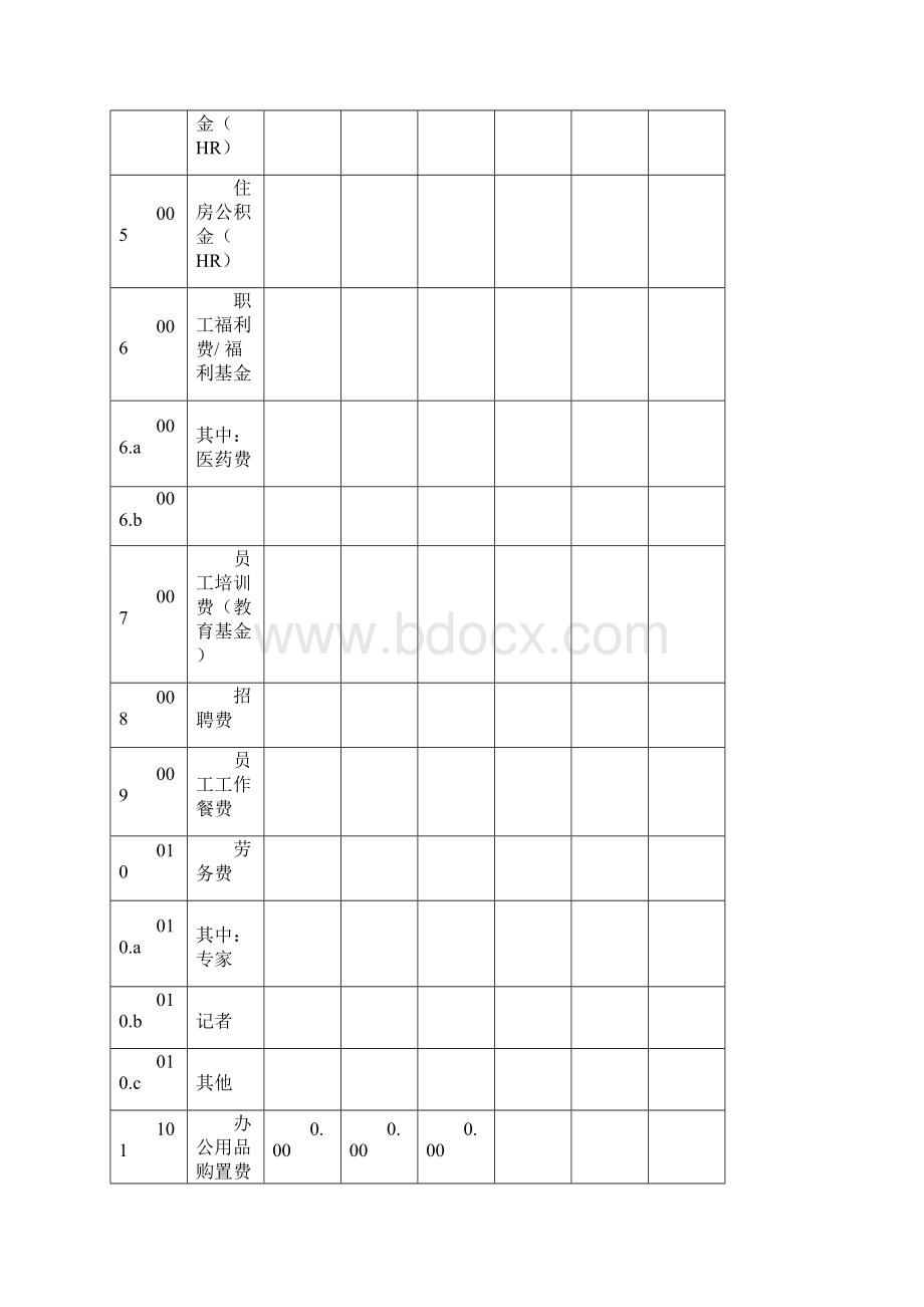 西软中国财务管理系统财务项目需求详细说明.docx_第3页