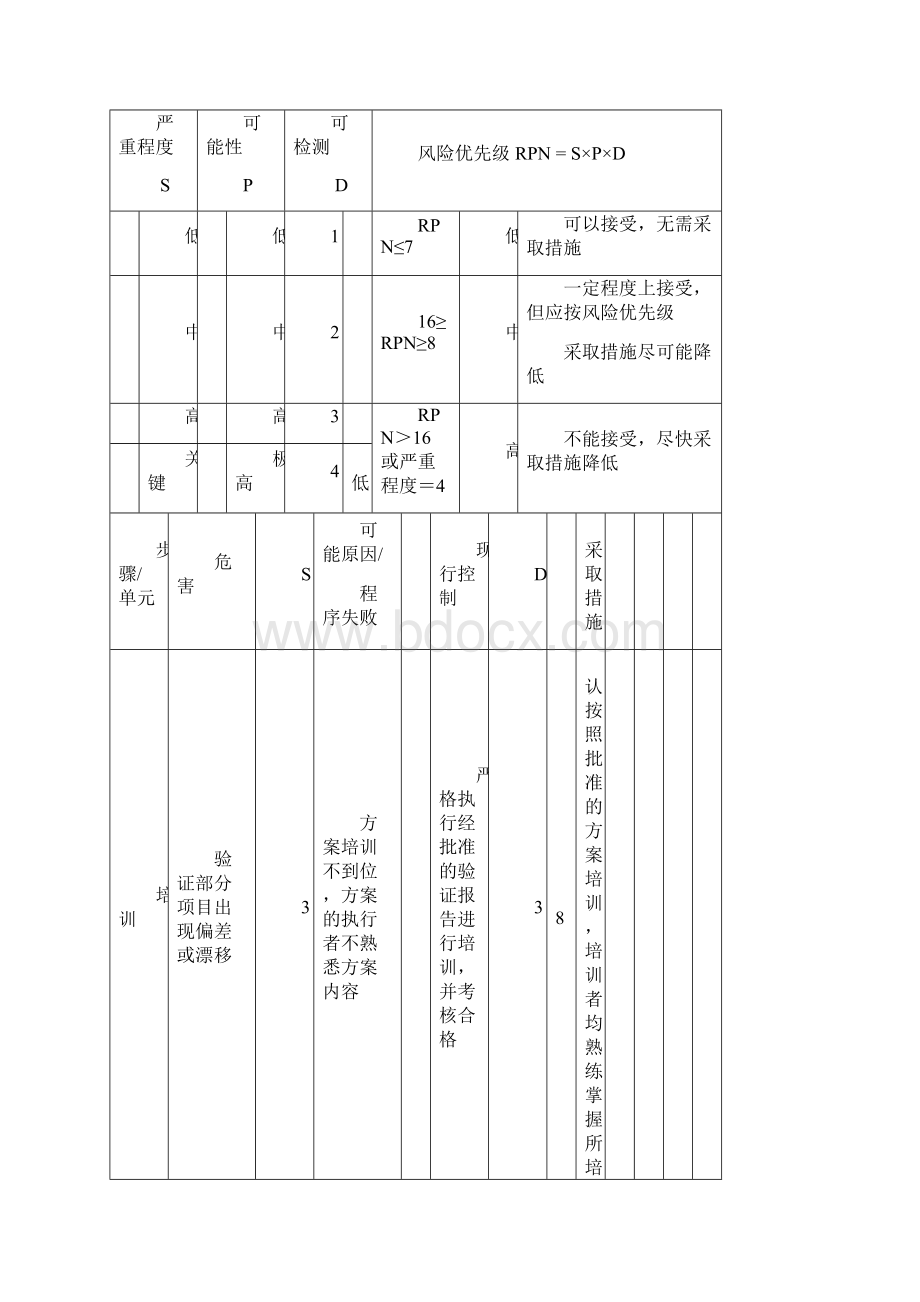 新版GMP培养基适用性检查验证报告文档格式.docx_第2页