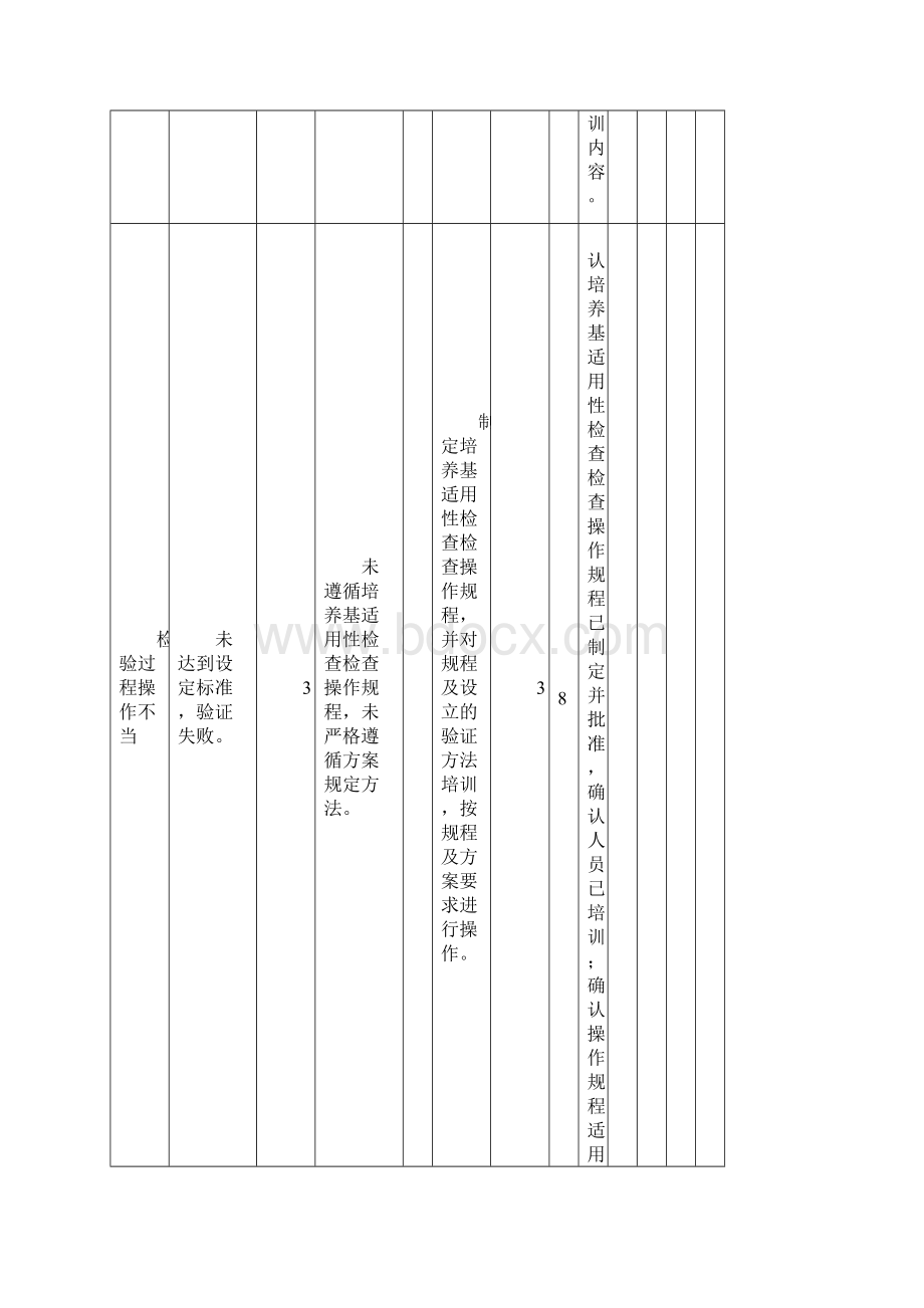 新版GMP培养基适用性检查验证报告文档格式.docx_第3页