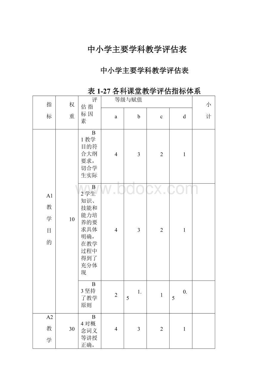 中小学主要学科教学评估表.docx_第1页