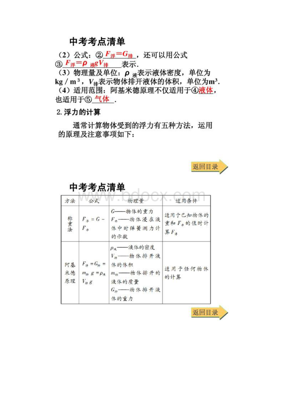 初中物理教材知识梳理第十章浮力含13年中考试解读Word格式文档下载.docx_第3页