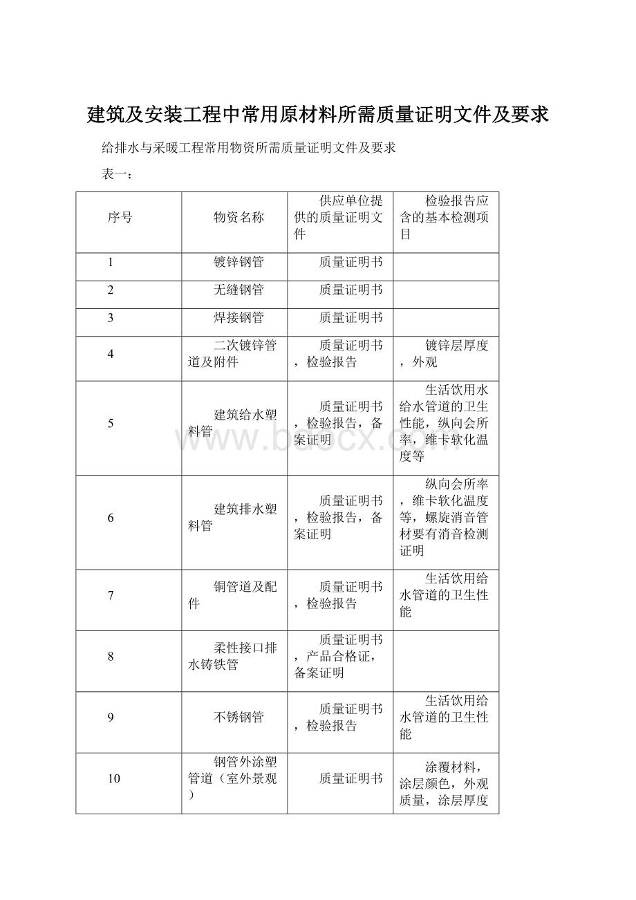 建筑及安装工程中常用原材料所需质量证明文件及要求Word文件下载.docx