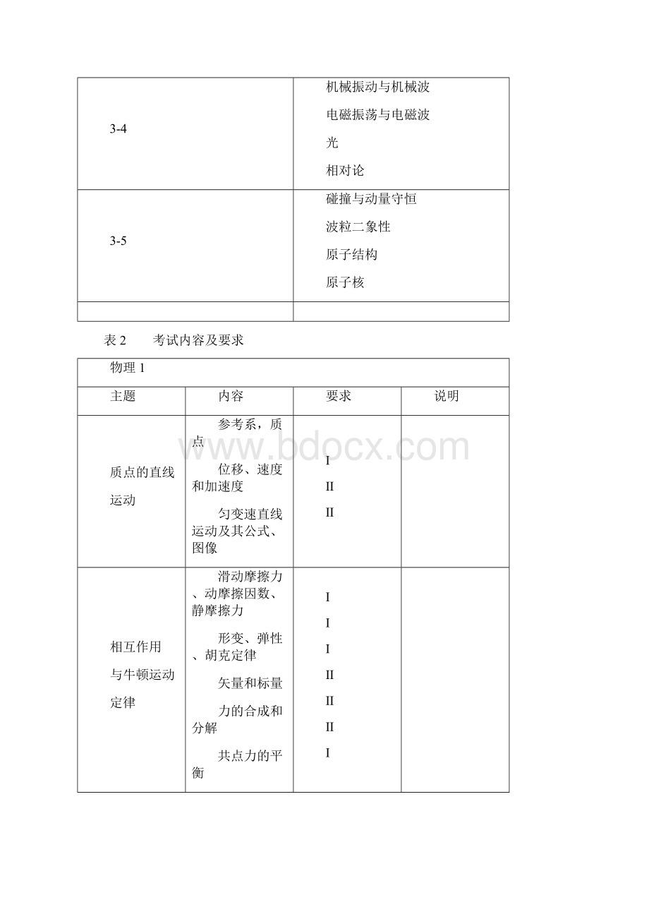 天津高考大纲物理Word文档格式.docx_第3页