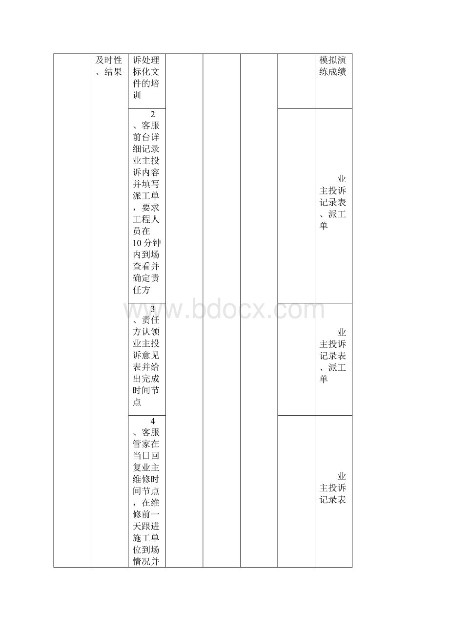 物业项目年度服务品质满意度全面提升具体落实计划通用参考借鉴版.docx_第2页