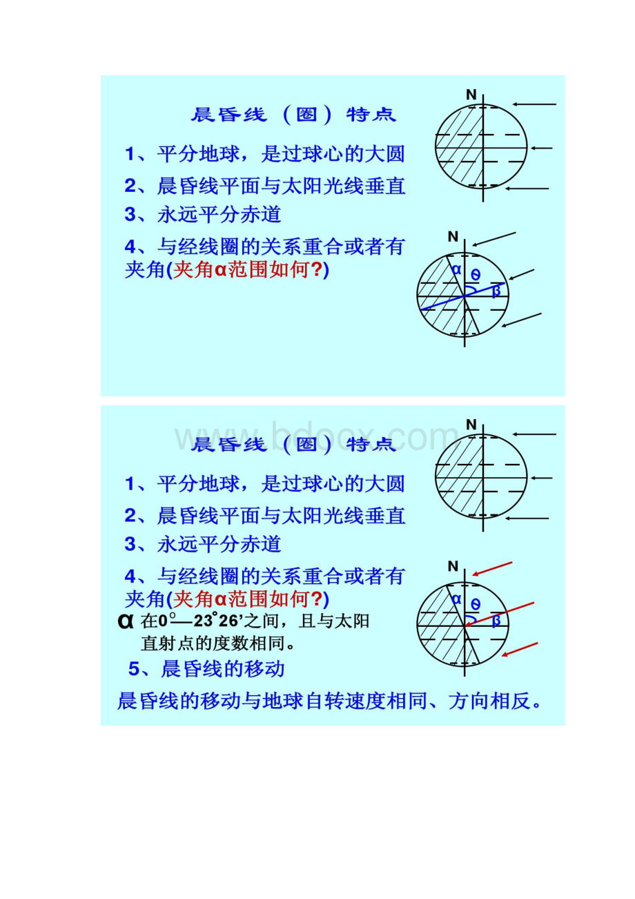 晨昏线的判读技巧精Word文档下载推荐.docx_第2页