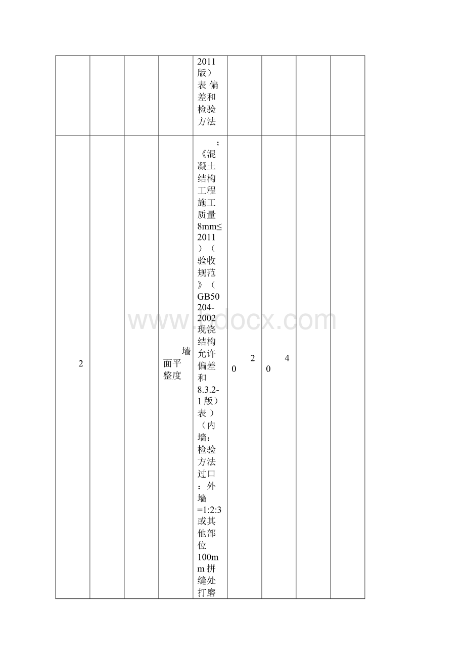 工程实体实测实量检查表.docx_第2页