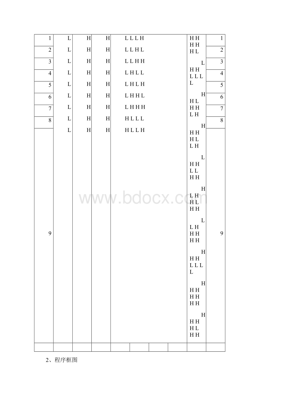 基于PLC控制的数码管显示.docx_第3页