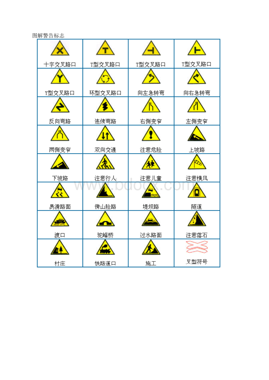 驾驶证考试题及图标.docx_第3页