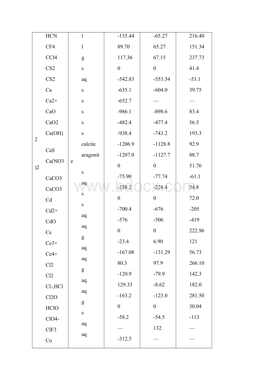 热力学 附录16Word文件下载.docx_第3页