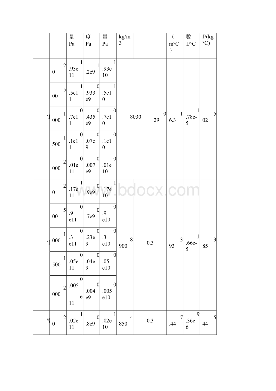 有限元在材料科学与工程中的应用剖析.docx_第2页