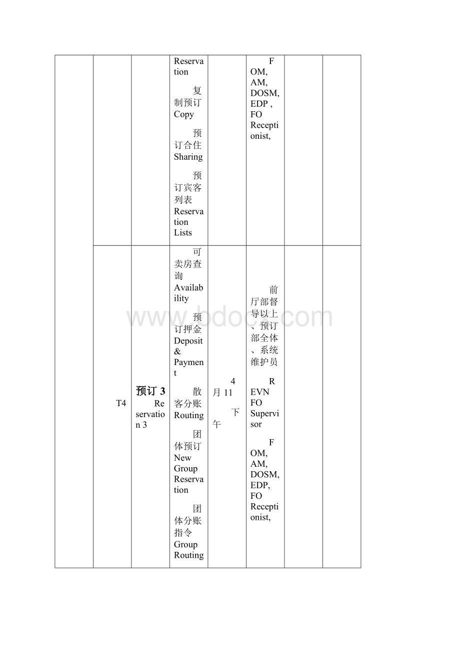 C7培训计划前台+餐饮西软.docx_第3页