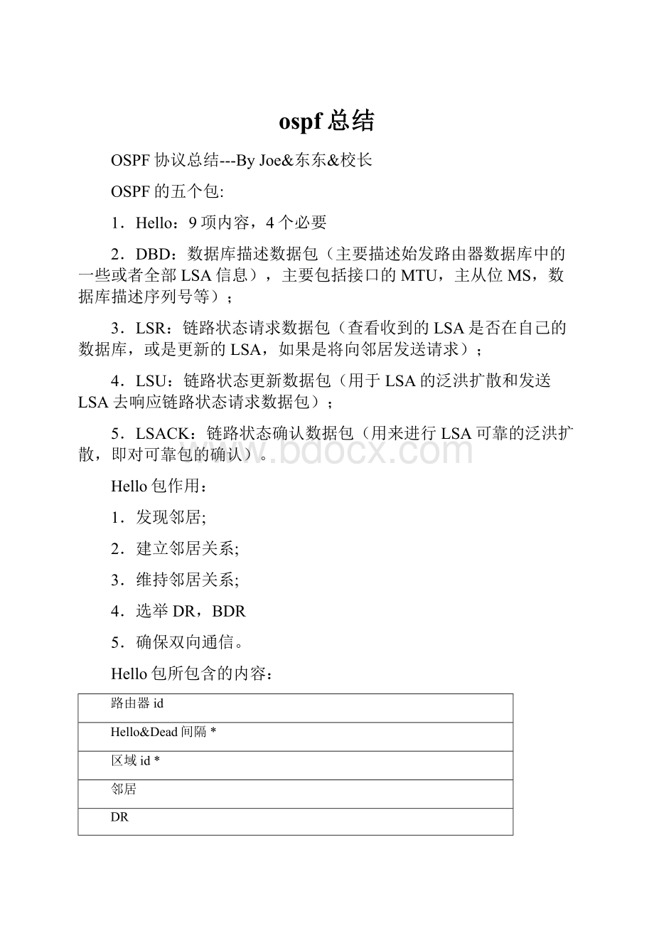 ospf总结文档格式.docx