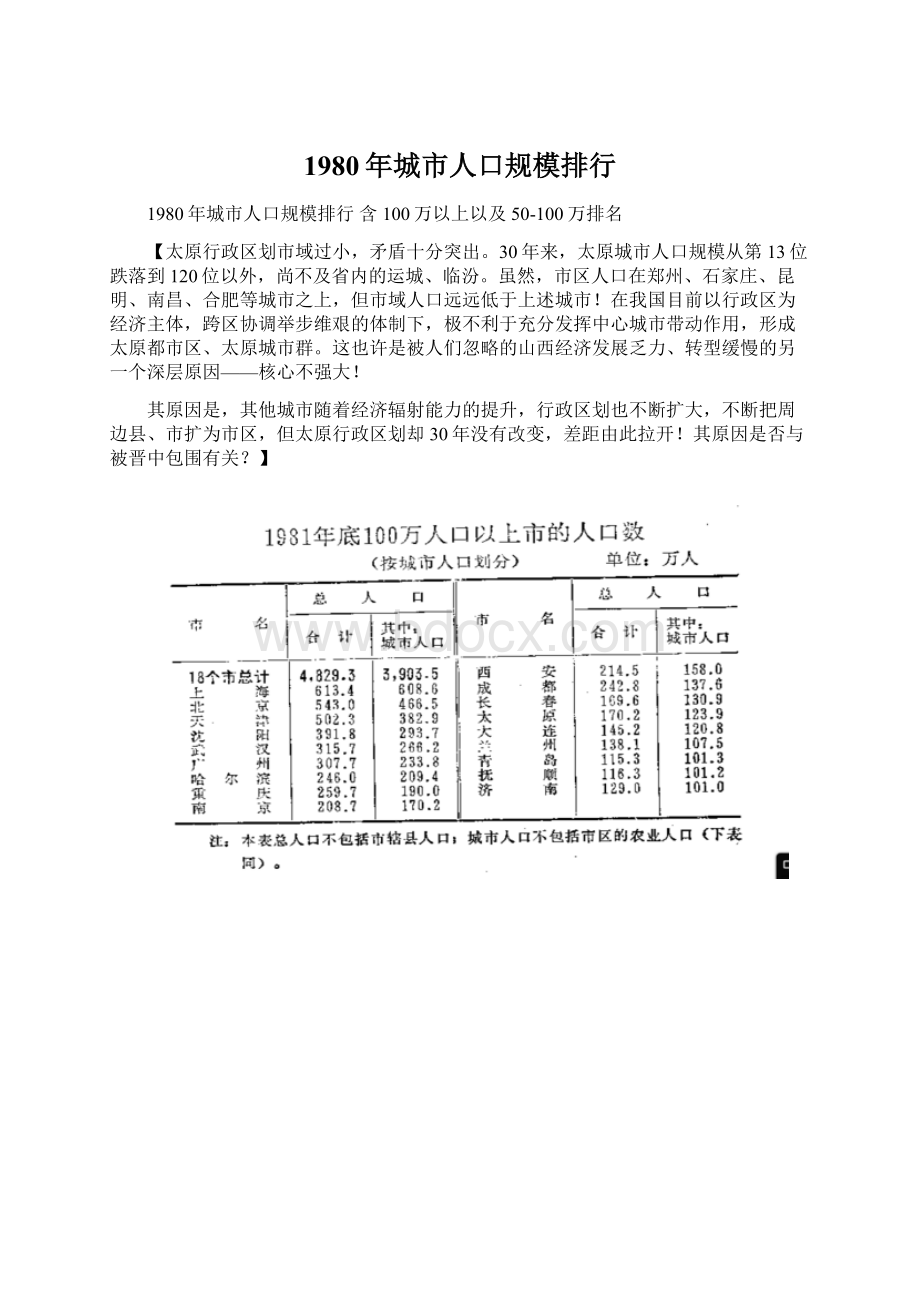 1980年城市人口规模排行.docx