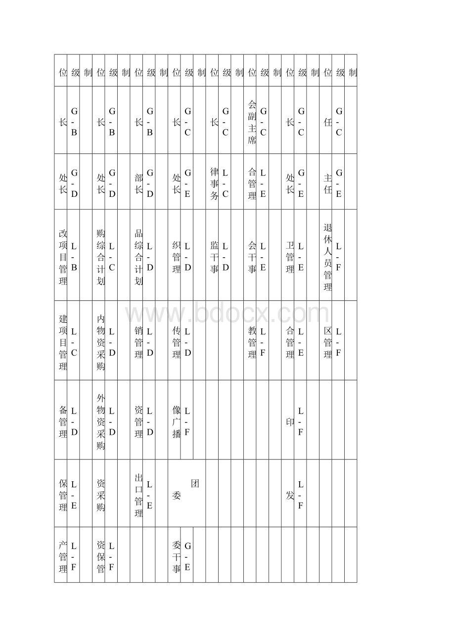 管理部门职责调整建议.docx_第3页