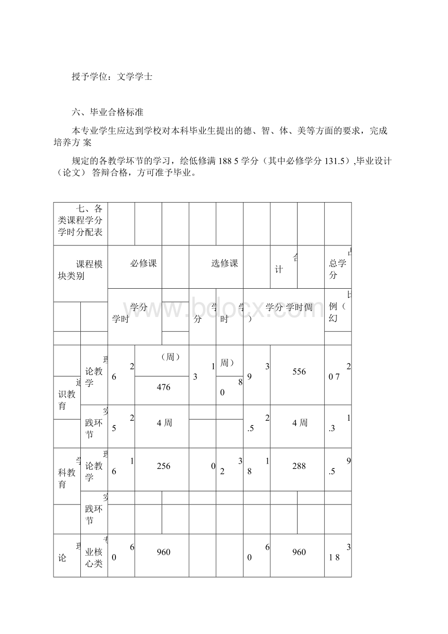 中南大学西班牙语专业本科培养方案.docx_第3页