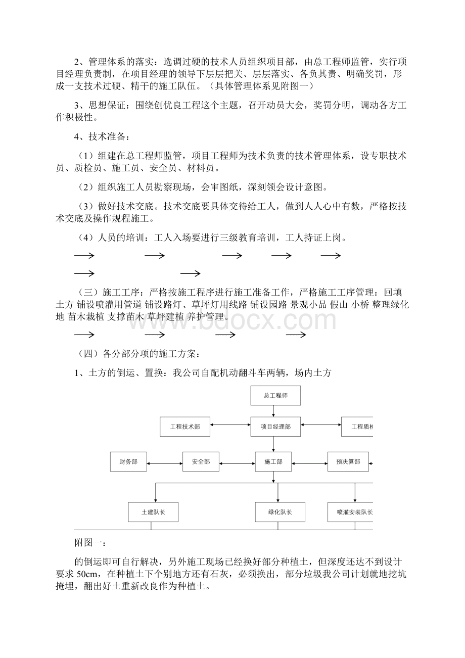 小区绿化工程施工组织设计方案.docx_第3页