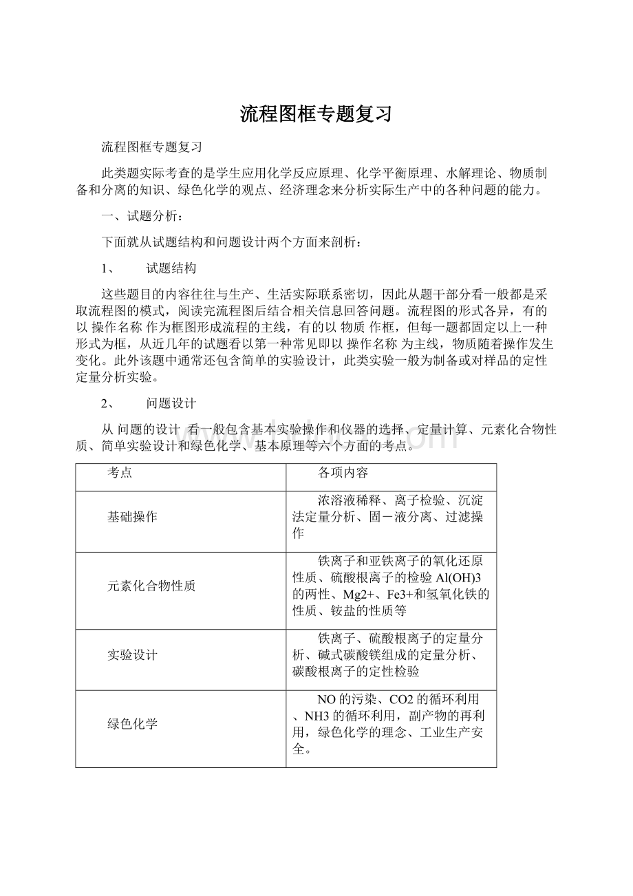 流程图框专题复习Word文档下载推荐.docx