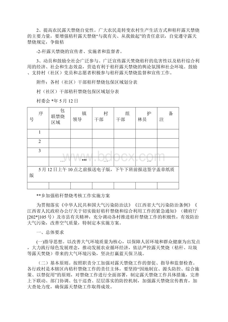 秸秆禁烧工作方案.docx_第2页