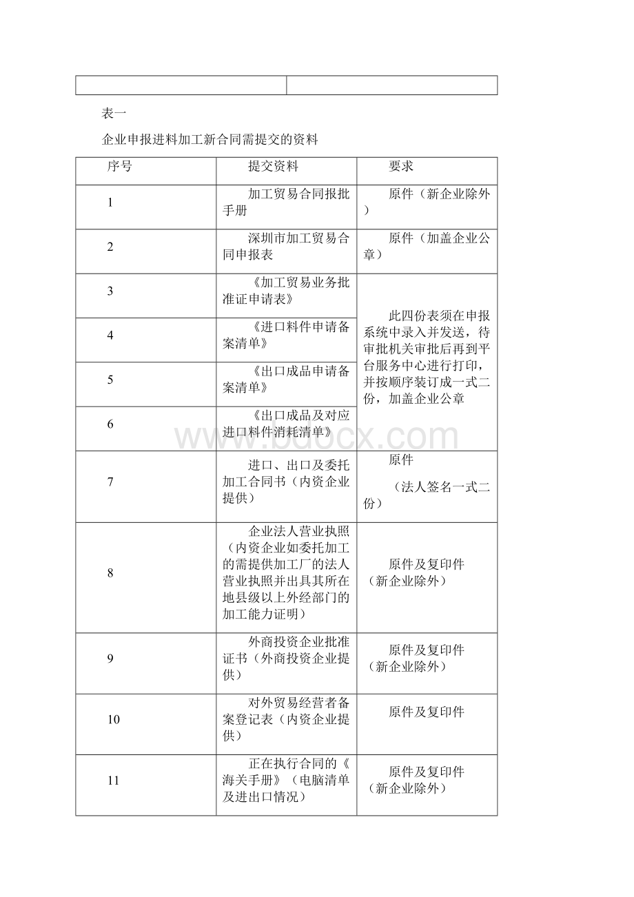 深 圳 市 加 工 贸 易 合 同 申 报 表.docx_第3页