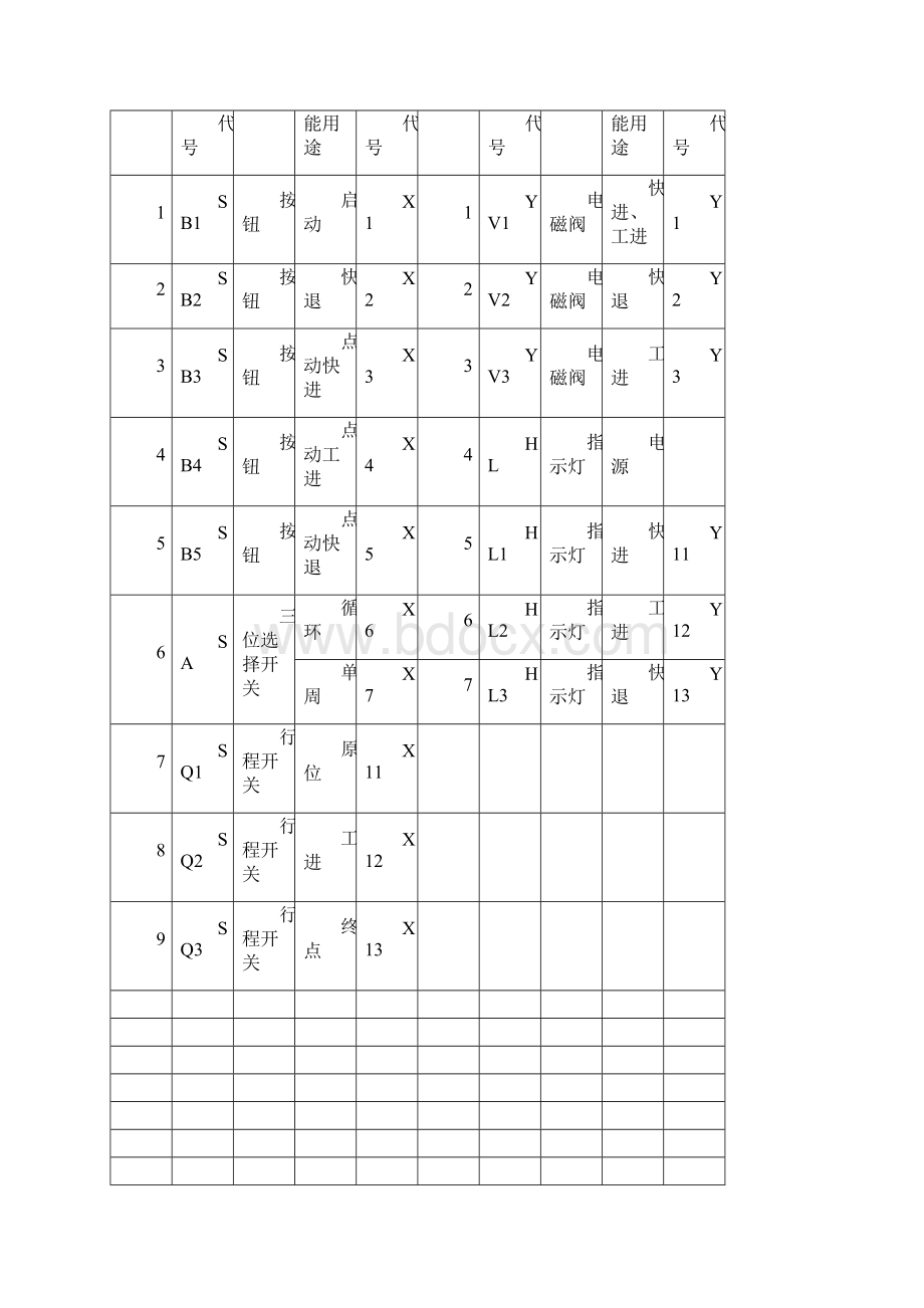 维修电工高级技师 lc 操作技能习题集Word下载.docx_第3页