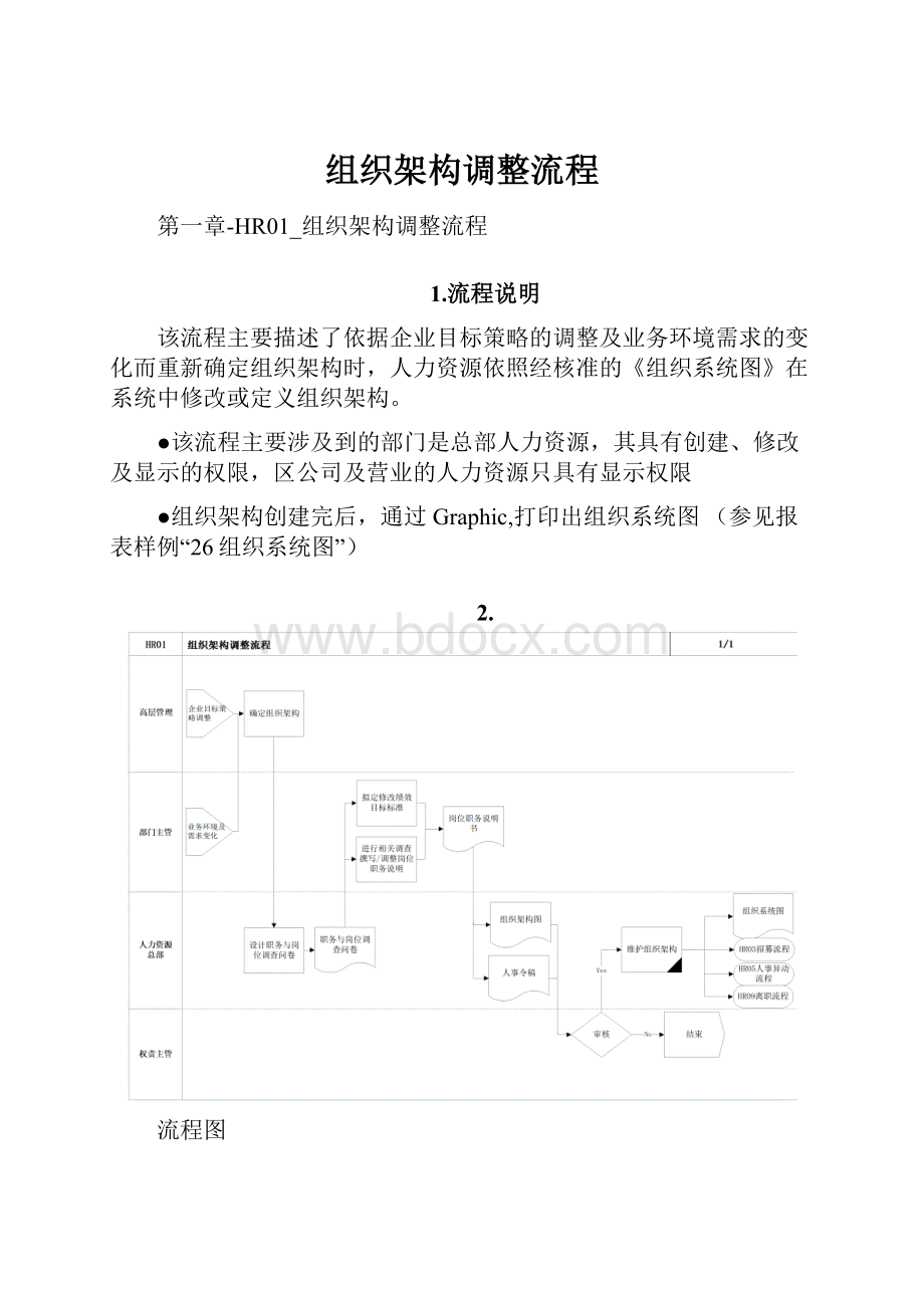 组织架构调整流程.docx_第1页