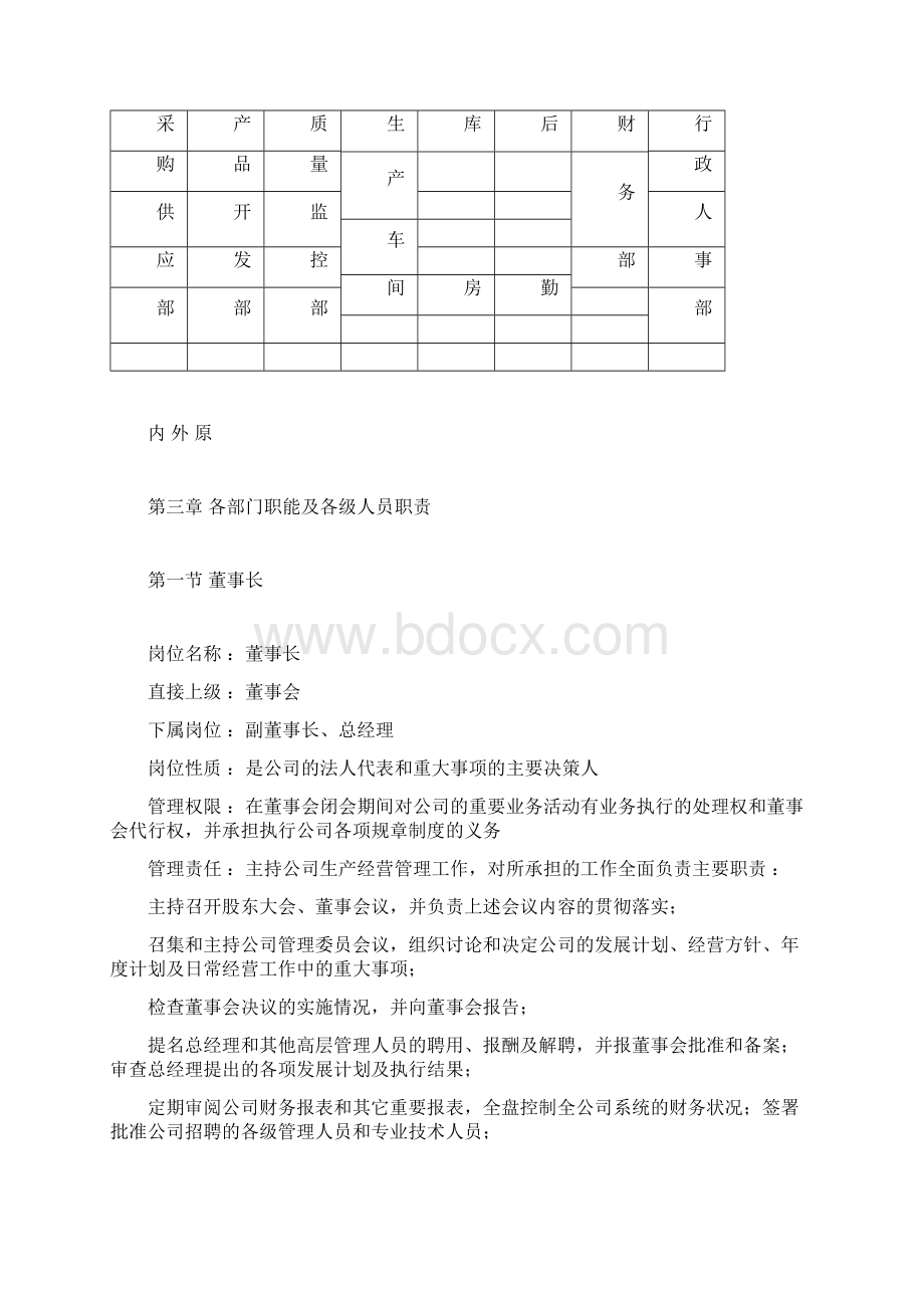 各部门职能及各级人员职责Word文档下载推荐.docx_第2页