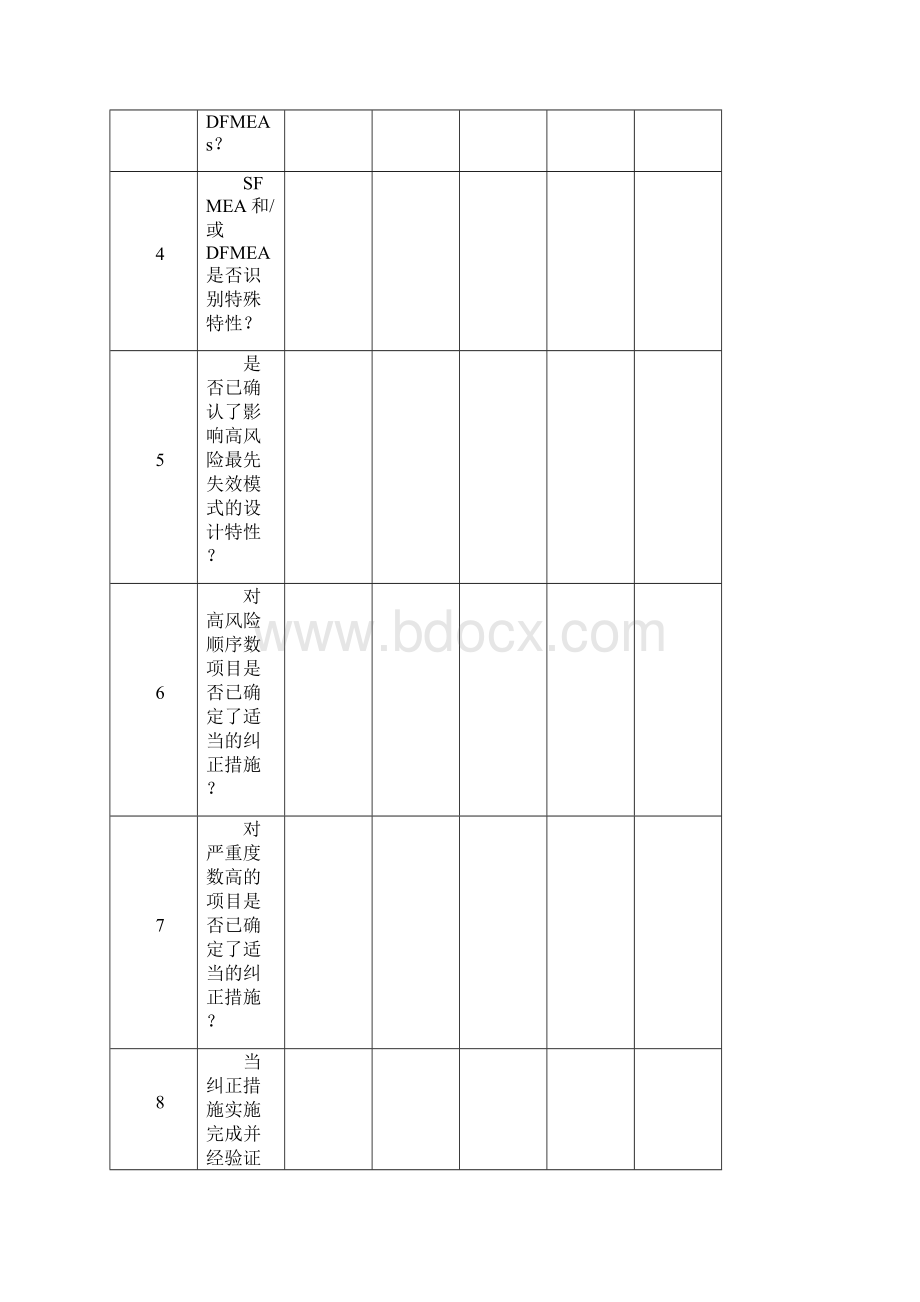 APQP检查表含设计过程控制计划等.docx_第2页