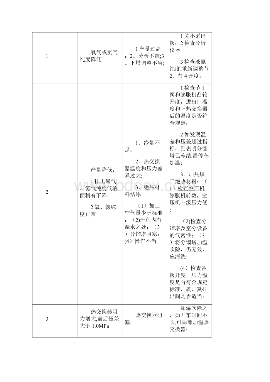 应急预案及设备故障处理.docx_第2页