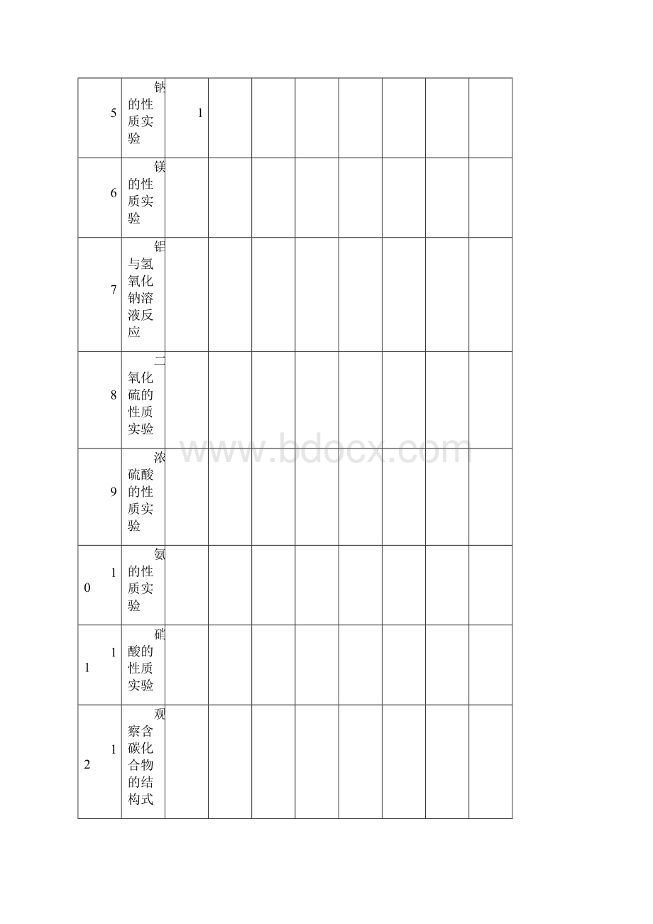 高中化学实验记录簿讲义.docx_第2页