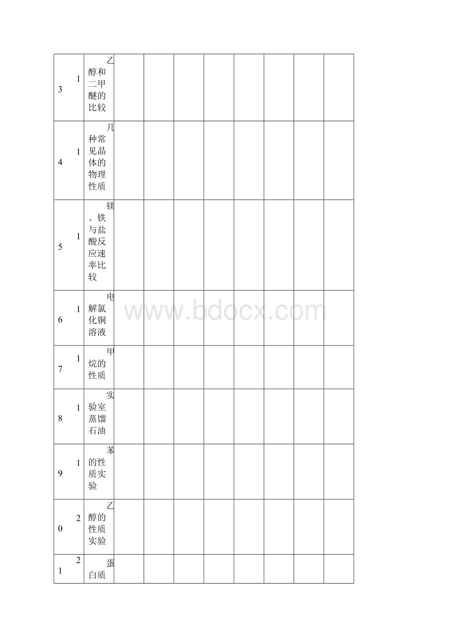 高中化学实验记录簿讲义.docx_第3页