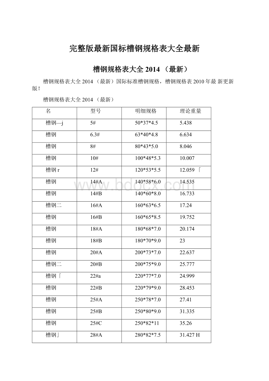 完整版最新国标槽钢规格表大全最新.docx_第1页