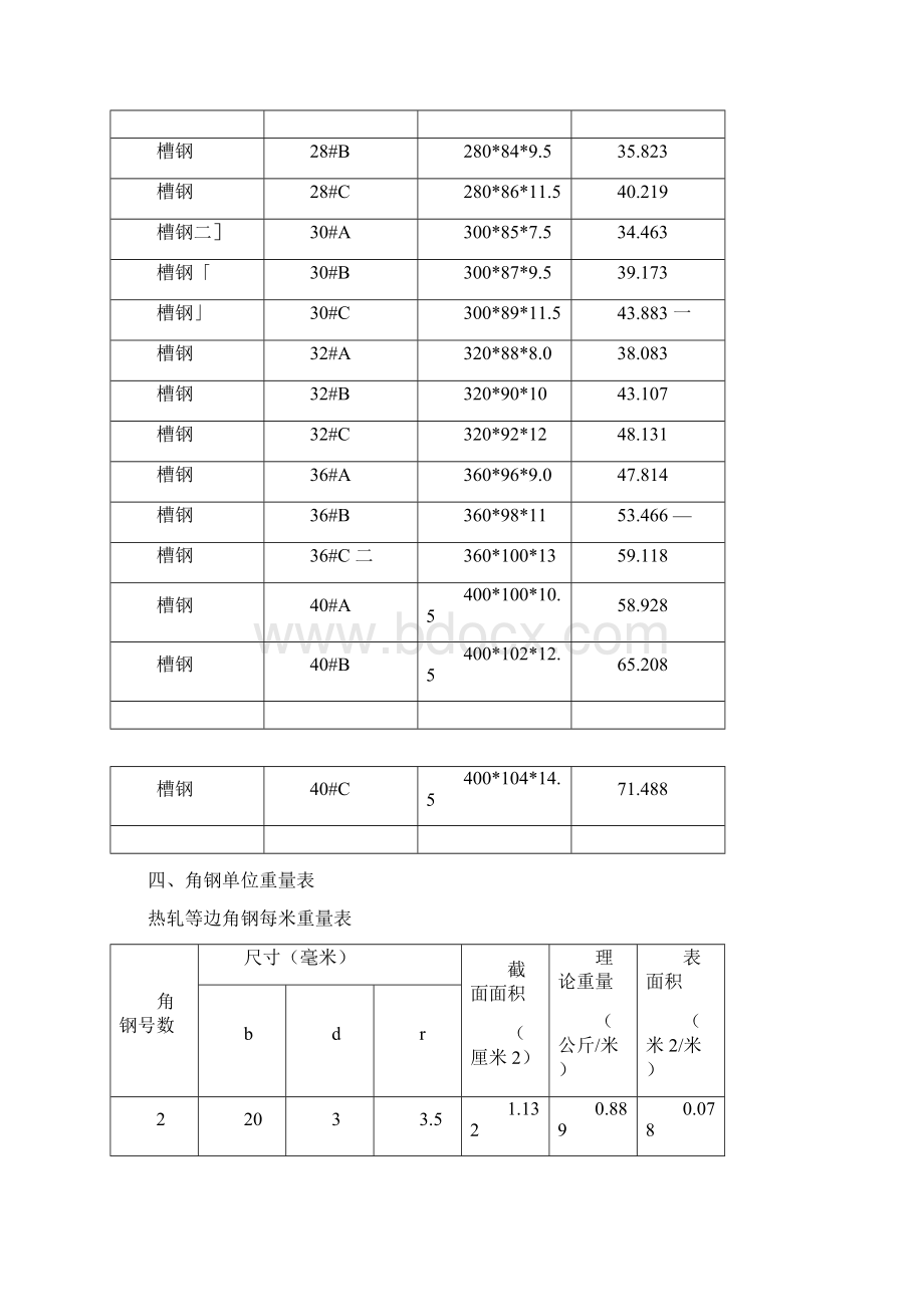 完整版最新国标槽钢规格表大全最新.docx_第2页