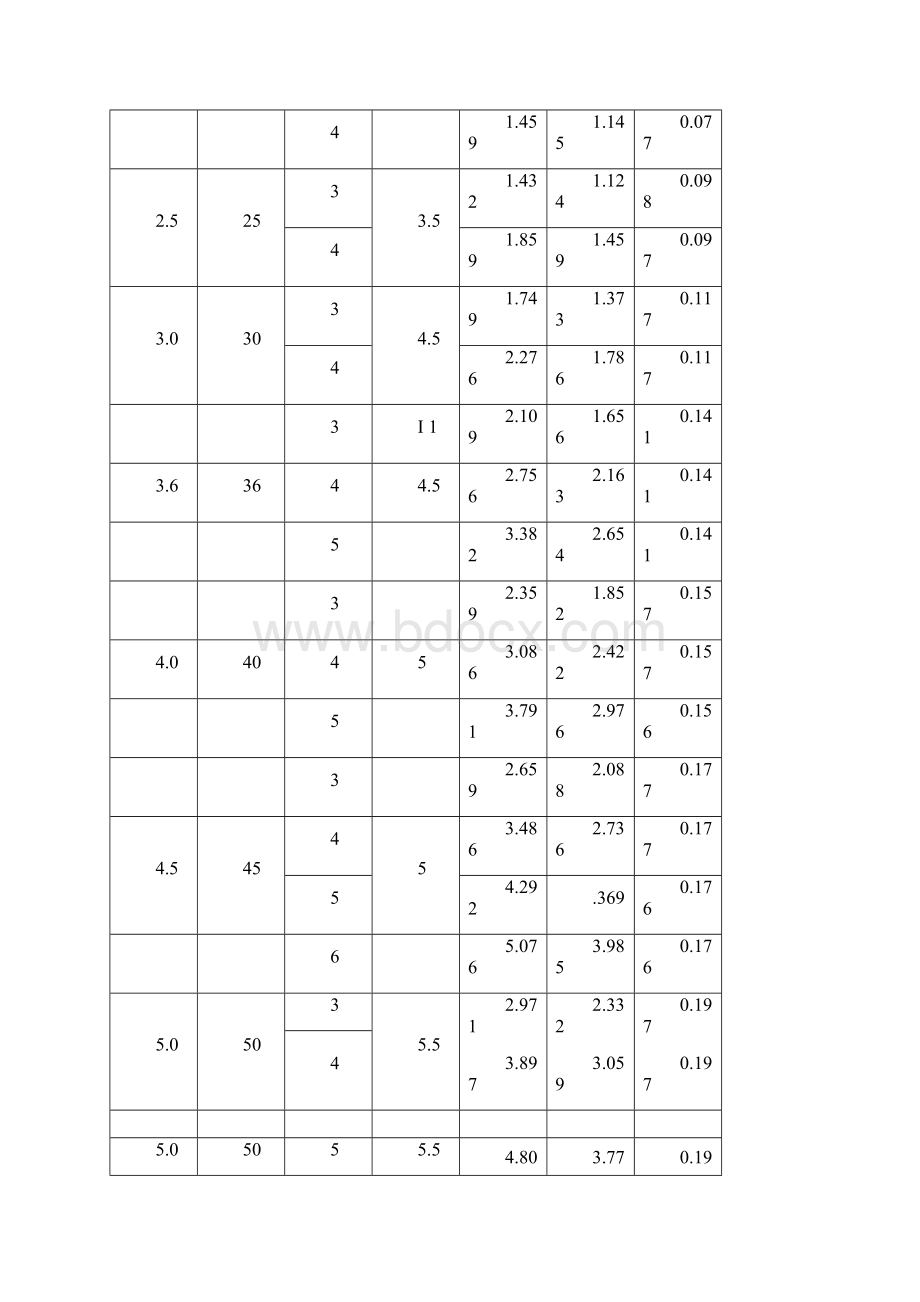 完整版最新国标槽钢规格表大全最新.docx_第3页