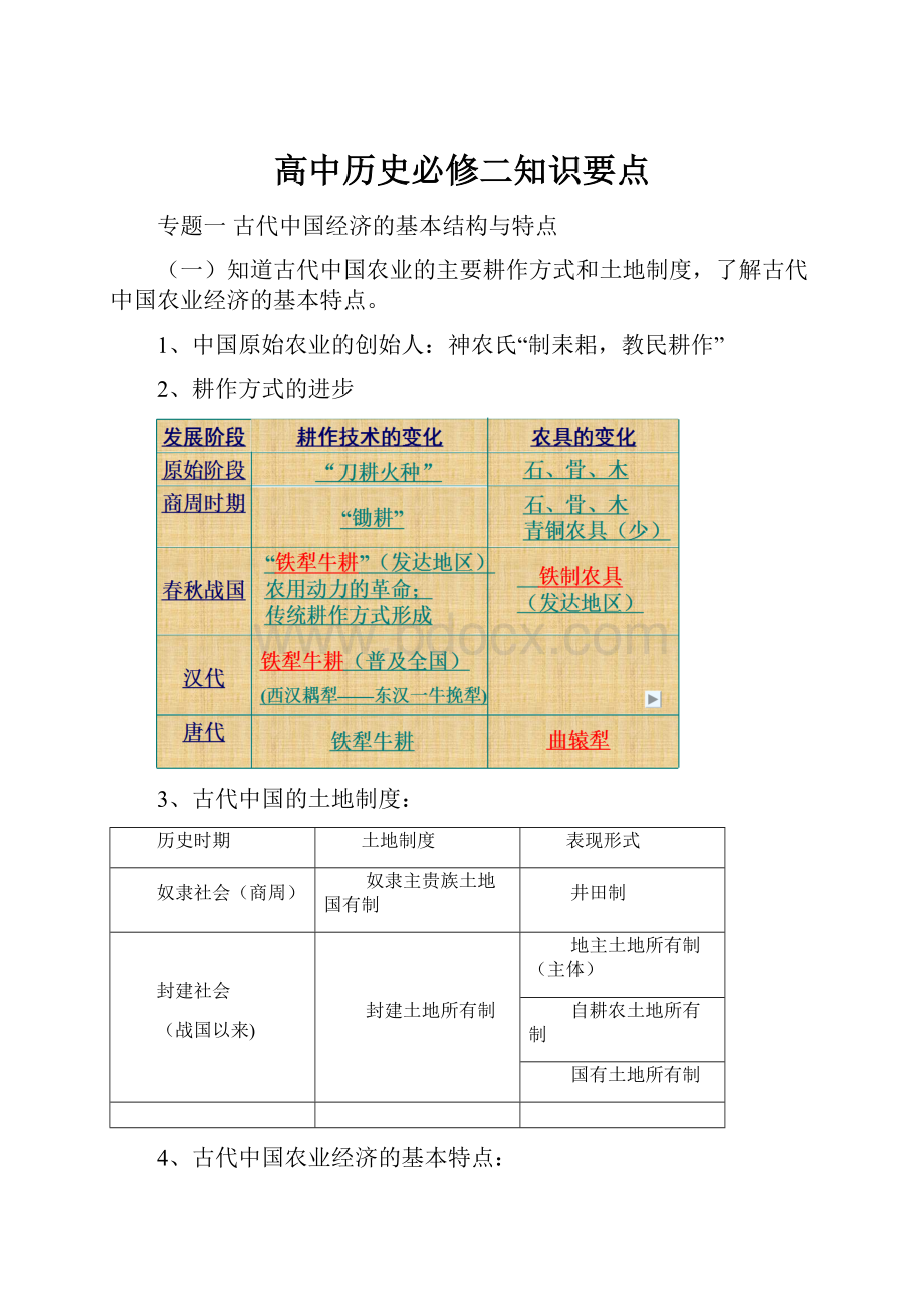 高中历史必修二知识要点Word文件下载.docx