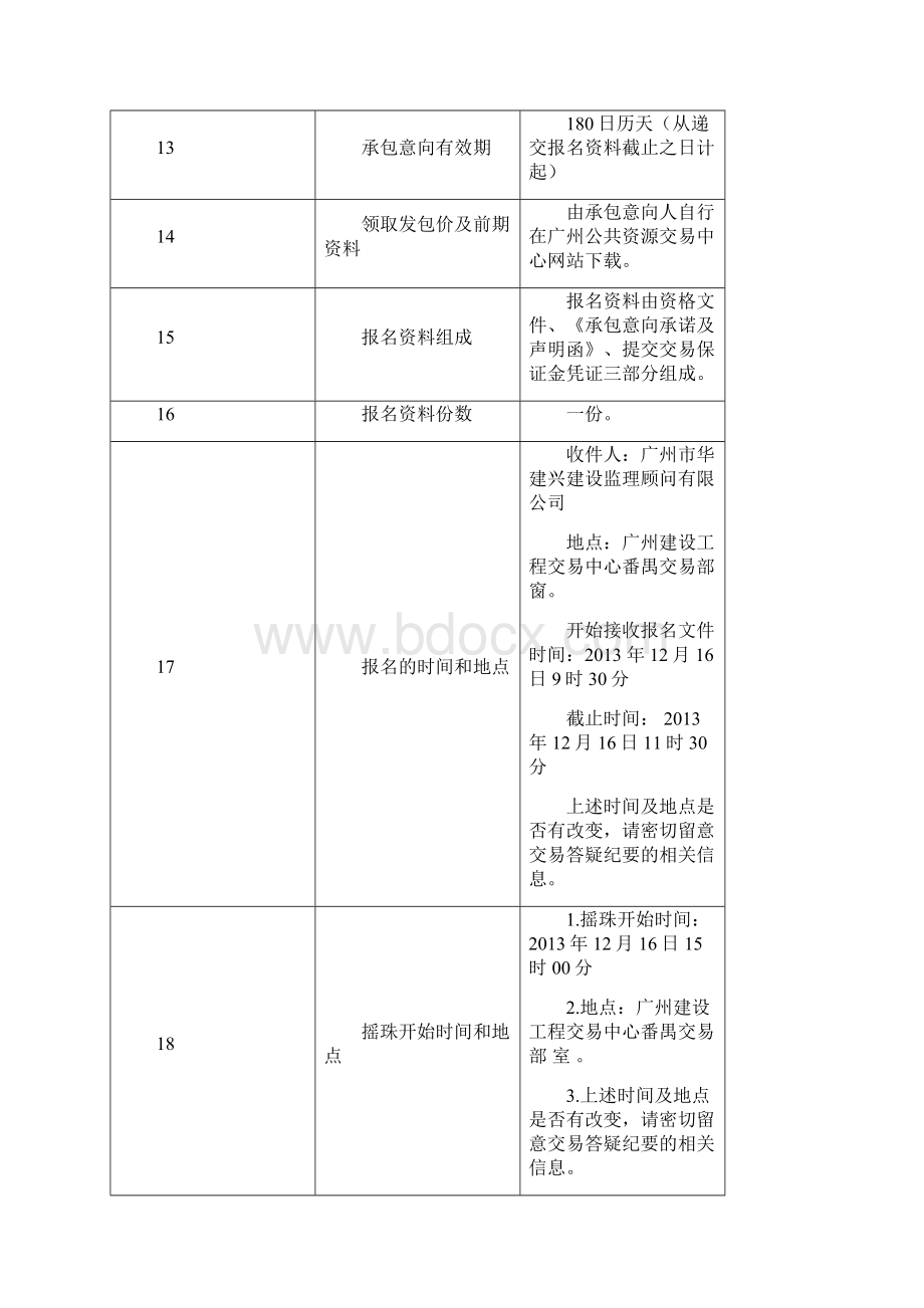 番禺区岐山医院精神康复综合服务中心工程招标代理文档格式.docx_第3页