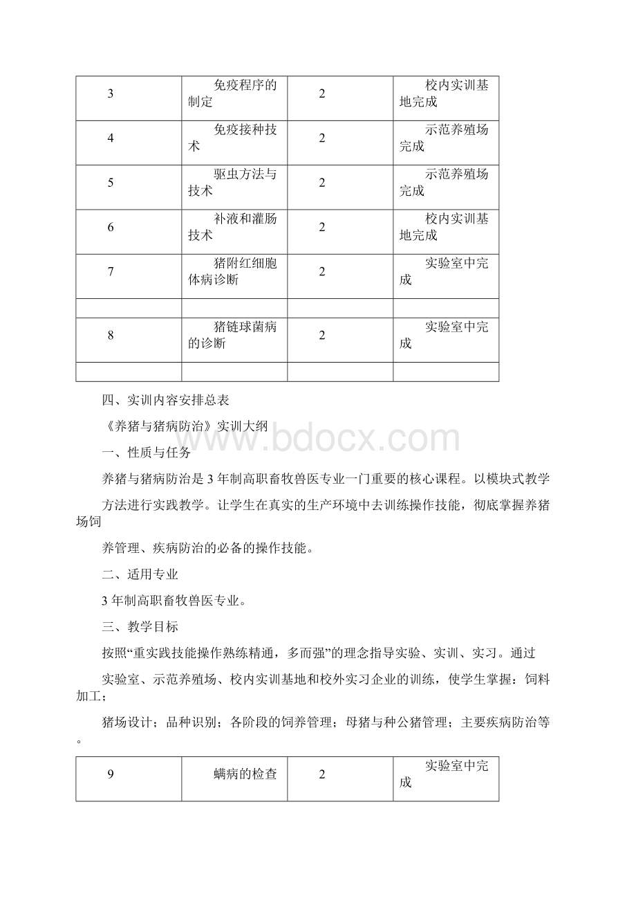 养猪与猪病防治实训大纲文档格式.docx_第2页