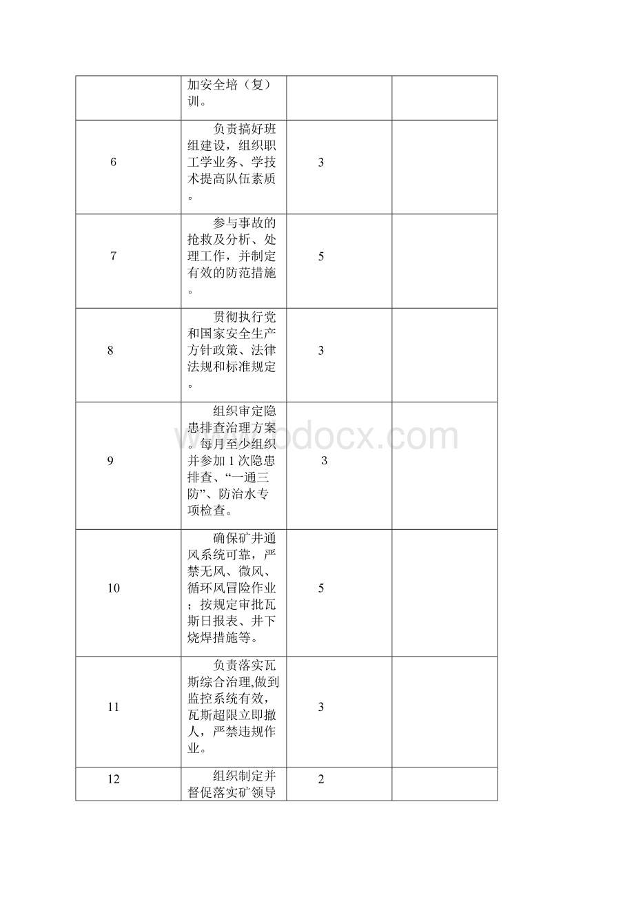 煤矿安全生产责任制考核标准Word格式.docx_第2页