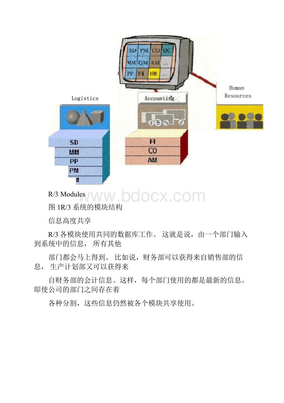 sapr3系统内部结构剖析与实例研究1.docx_第3页